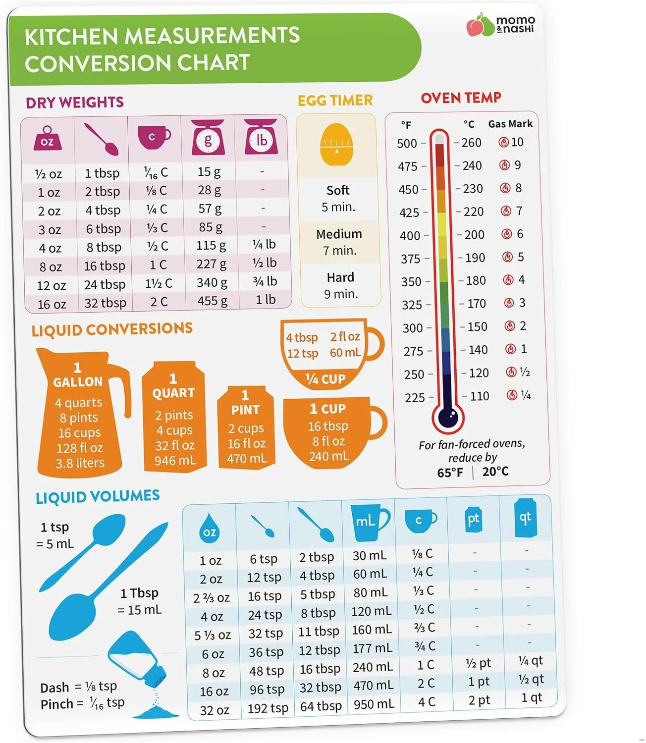 Exceptional Kitchen Conversion Chart Magnet 1pc – Baking Supplies amp Accessories – 6 x 8 Magnetic Kitchen Gadgets Measurement Conversion Chart for Cooking – Waterproof Baking Essentials Cooking Gifts for Women Pure